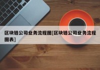 区块链公司业务流程图[区块链公司业务流程图表]